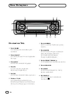 Preview for 40 page of Pioneer DEH-1400R Operation Manual