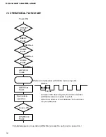 Предварительный просмотр 54 страницы Pioneer DEH-1400R Service Manual