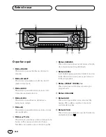 Preview for 32 page of Pioneer DEH-1450 Operation Manual