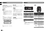 Preview for 46 page of Pioneer DEH-1450UB Owner'S Manual