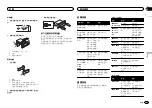 Preview for 53 page of Pioneer DEH-1450UB Owner'S Manual