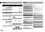 Preview for 54 page of Pioneer DEH-1450UB Owner'S Manual