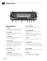 Preview for 88 page of Pioneer DEH-1500R Operation Manual