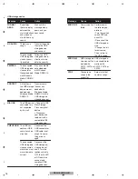 Предварительный просмотр 16 страницы Pioneer DEH-1500UB/XNEW5 Service Manual