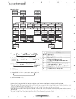 Предварительный просмотр 21 страницы Pioneer DEH-1500UB/XNEW5 Service Manual