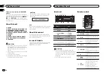 Предварительный просмотр 2 страницы Pioneer DEH-1550UB Owner'S Manual