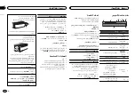 Предварительный просмотр 70 страницы Pioneer DEH-1550UB Owner'S Manual