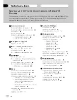 Preview for 62 page of Pioneer DEH-1600R Operation Manual