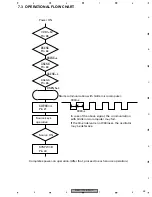 Предварительный просмотр 59 страницы Pioneer DEH-1700 Service Manual