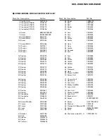 Предварительный просмотр 13 страницы Pioneer DEH-2000R Service Manual