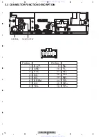 Предварительный просмотр 18 страницы Pioneer DEH-2050MP/XN/ES Service Manual