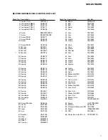 Предварительный просмотр 7 страницы Pioneer DEH-2096ZRN Service Manual