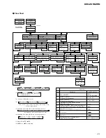 Предварительный просмотр 43 страницы Pioneer DEH-2096ZRN Service Manual