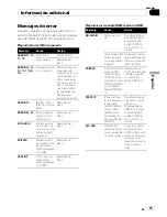 Preview for 79 page of Pioneer DEH-20UB Owner'S Manual