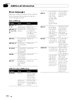 Preview for 20 page of Pioneer DEH 2100UB - Radio / CD Operation Manual