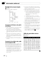 Preview for 50 page of Pioneer DEH 2100UB - Radio / CD Operation Manual