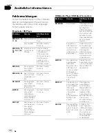 Preview for 74 page of Pioneer DEH 2100UB - Radio / CD Operation Manual