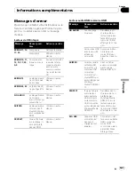 Preview for 101 page of Pioneer DEH 2100UB - Radio / CD Operation Manual