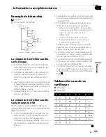 Preview for 105 page of Pioneer DEH 2100UB - Radio / CD Operation Manual