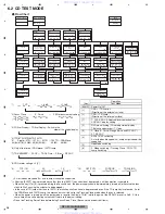 Preview for 26 page of Pioneer DEH-2200UB Service Manual