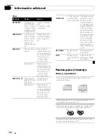 Preview for 42 page of Pioneer DEH-2250UB Owner'S Manual