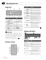 Предварительный просмотр 4 страницы Pioneer DEH-22UB Owner'S Manual