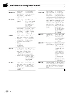 Предварительный просмотр 36 страницы Pioneer DEH-22UB Owner'S Manual