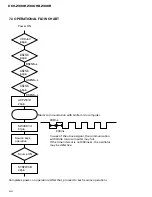 Preview for 58 page of Pioneer DEH-2300R Service Manual