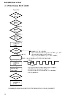 Preview for 54 page of Pioneer DEH-2400F Service Manual