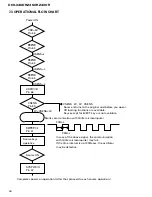 Preview for 66 page of Pioneer DEH-2430R Service Manual