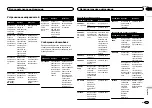 Preview for 135 page of Pioneer DEH-2500UI Owner'S Manual