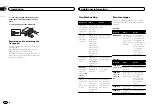 Preview for 14 page of Pioneer DEH-2590UI Owner'S Manual