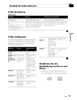 Preview for 55 page of Pioneer DEH-2900MP Operation Manual