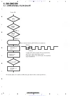 Preview for 16 page of Pioneer DEH-3000MP/XN/EW5 Service Manual