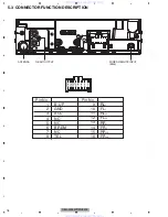 Preview for 18 page of Pioneer DEH-3000MP/XN/EW5 Service Manual