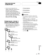 Preview for 131 page of Pioneer DEH-30MP Operation Manual