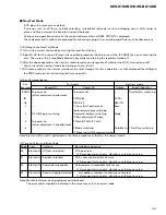 Предварительный просмотр 49 страницы Pioneer DEH-3100R Service Manual