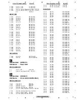 Preview for 79 page of Pioneer DEH-3150CN5 Service Manual