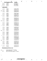 Preview for 80 page of Pioneer DEH-3150CN5 Service Manual