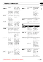 Предварительный просмотр 19 страницы Pioneer DEH-3200UB Operation Manual