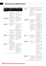 Предварительный просмотр 46 страницы Pioneer DEH-3200UB Operation Manual