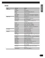 Preview for 21 page of Pioneer DEH-3300R Operation Manual