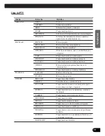 Preview for 59 page of Pioneer DEH-3300R Operation Manual