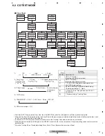 Preview for 21 page of Pioneer DEH-3400UB/XNEW5 Service Manual