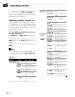 Preview for 14 page of Pioneer DEH-4000UB Operation Manual