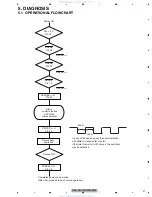 Preview for 27 page of Pioneer DEH-4150SD Service Manual