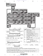 Preview for 33 page of Pioneer DEH-4150SD Service Manual