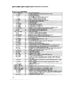 Предварительный просмотр 16 страницы Pioneer DEH-424 Service Manual