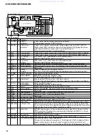 Preview for 56 page of Pioneer DEH-4300RBX1N/EW Service Manual