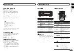 Предварительный просмотр 3 страницы Pioneer DEH-4400HD Owner'S Manual